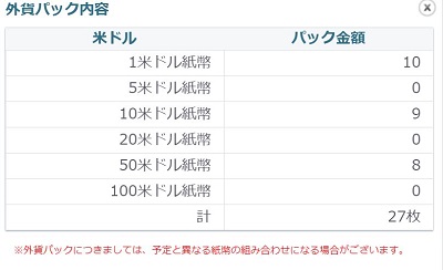 マネーパートナーズ外貨100パック内容(500米ドル)