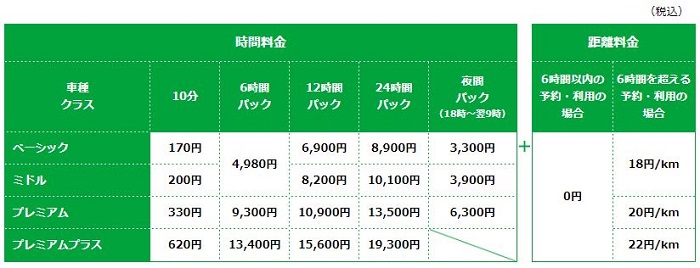 カレコ月額費無料プラン